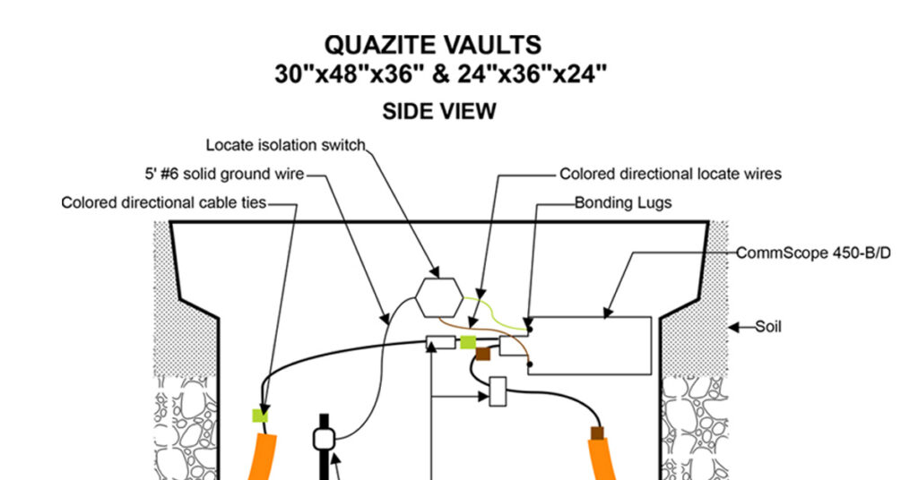 vaults