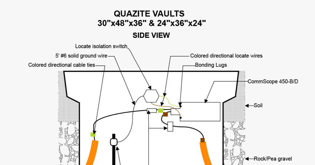 Vaults